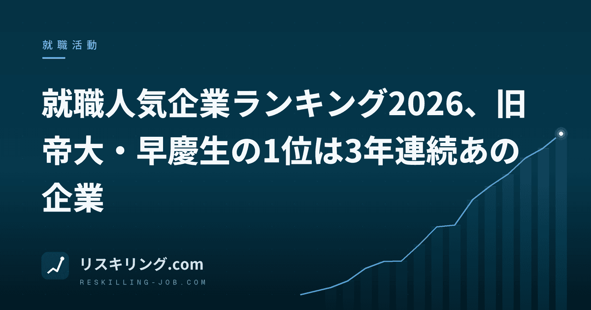 就職人気企業ランキング2026、旧帝大・早慶生の1位は3年連続あの企業