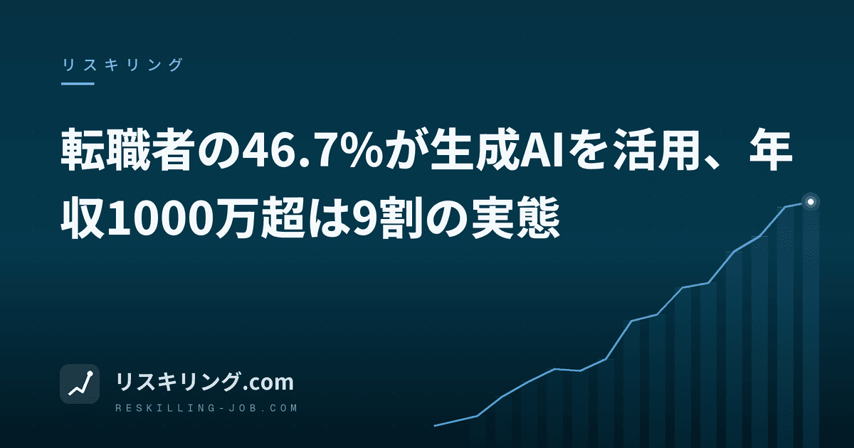 転職者の46.7%が生成AIを活用、年収1000万超は9割の実態