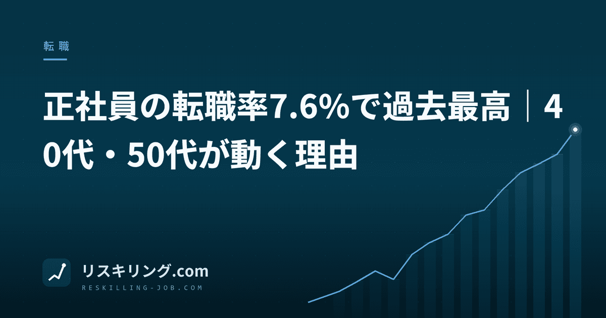 正社員の転職率7.6%で過去最高|40代・50代が動く理由