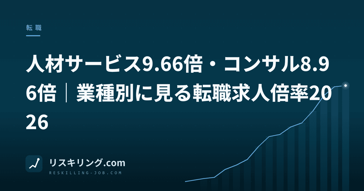 人材サービス9.66倍・コンサル8.96倍|業種別に見る転職求人倍率2026