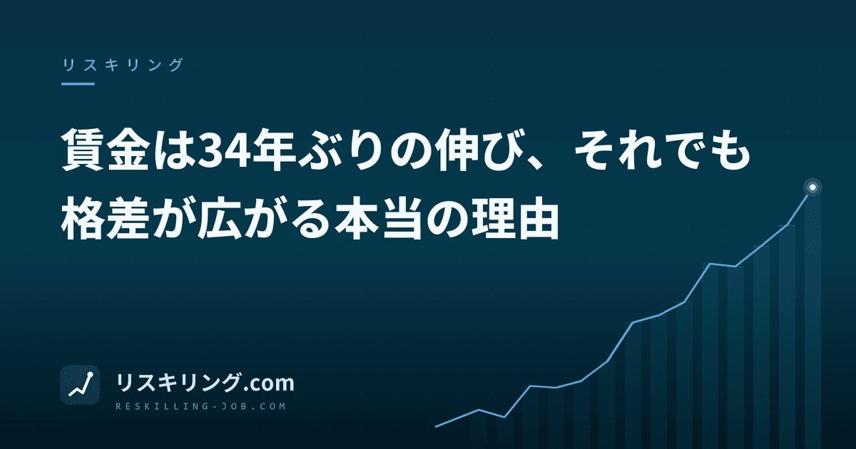 賃金は34年ぶりの伸び、それでも格差が広がる本当の理由