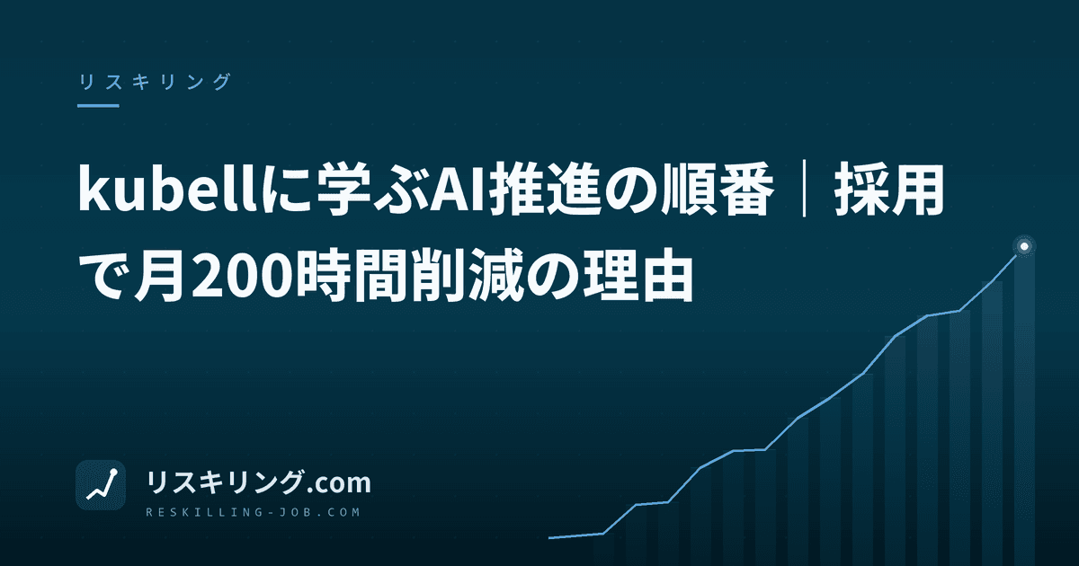kubellに学ぶAI推進の順番｜採用で月200時間削減の理由