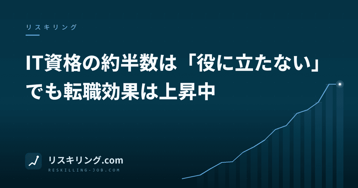 IT資格の約半数は「役に立たない」でも転職効果は上昇中