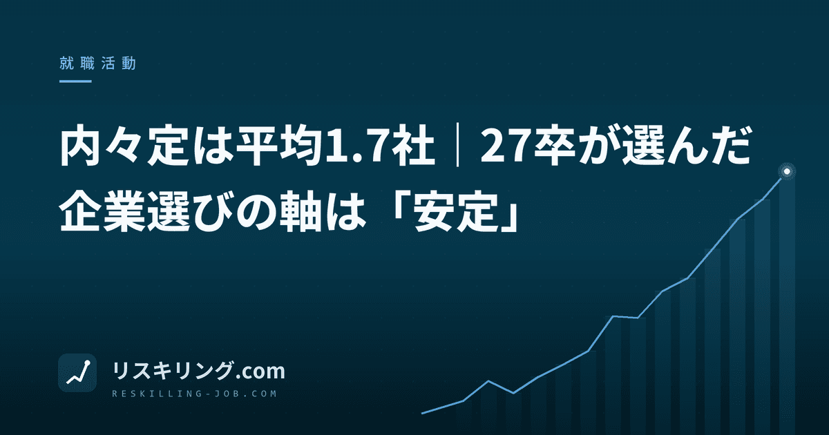 内々定は平均1.7社|27卒が選んだ企業選びの軸は「安定」