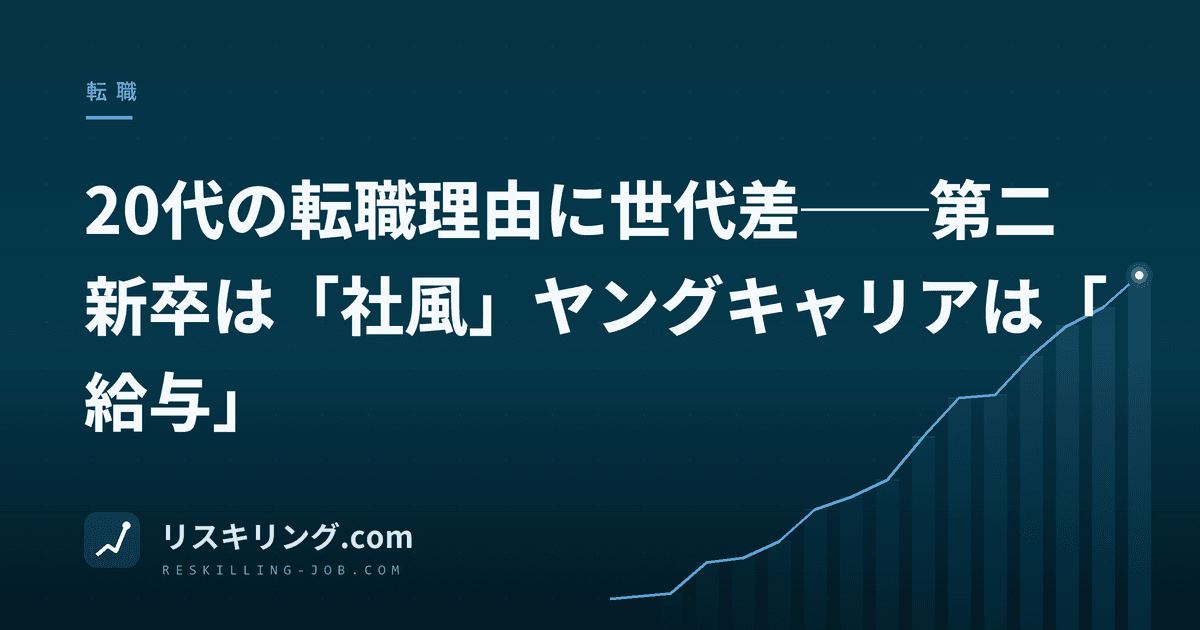 20代の転職理由に世代差──第二新卒は「社風」ヤングキャリアは「給与」