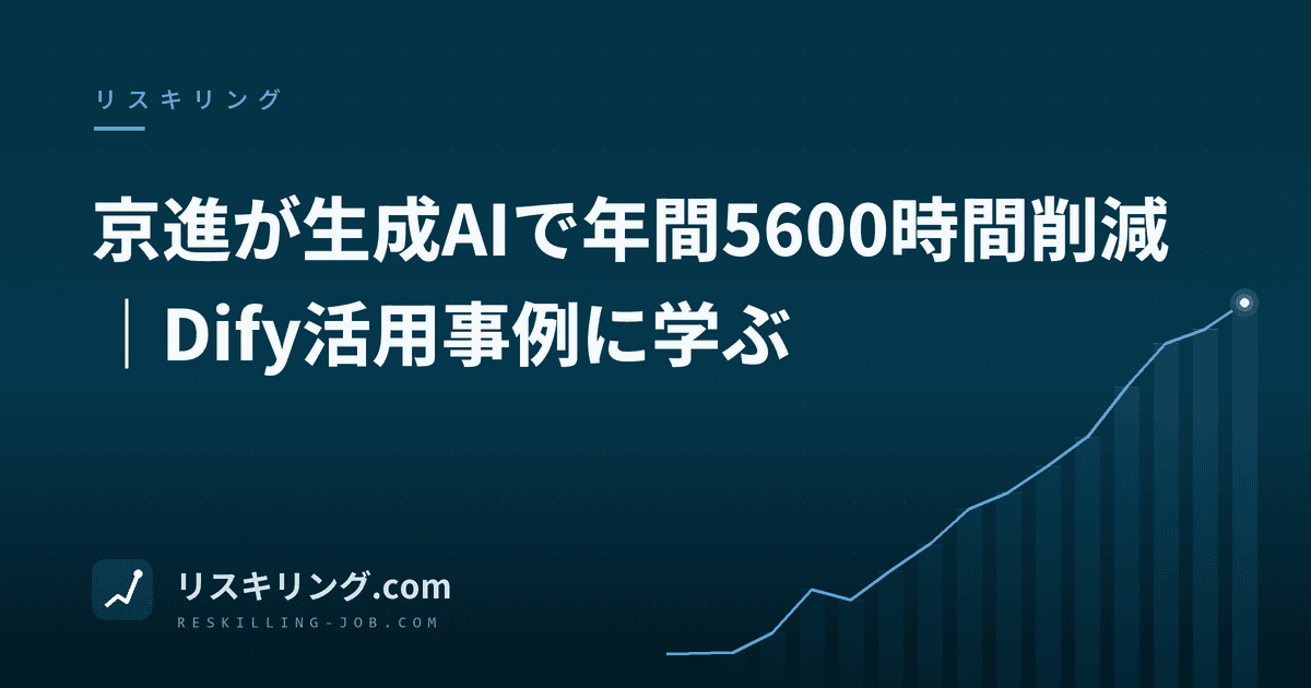 京進が生成AIで年間5600時間削減|Dify活用事例に学ぶ