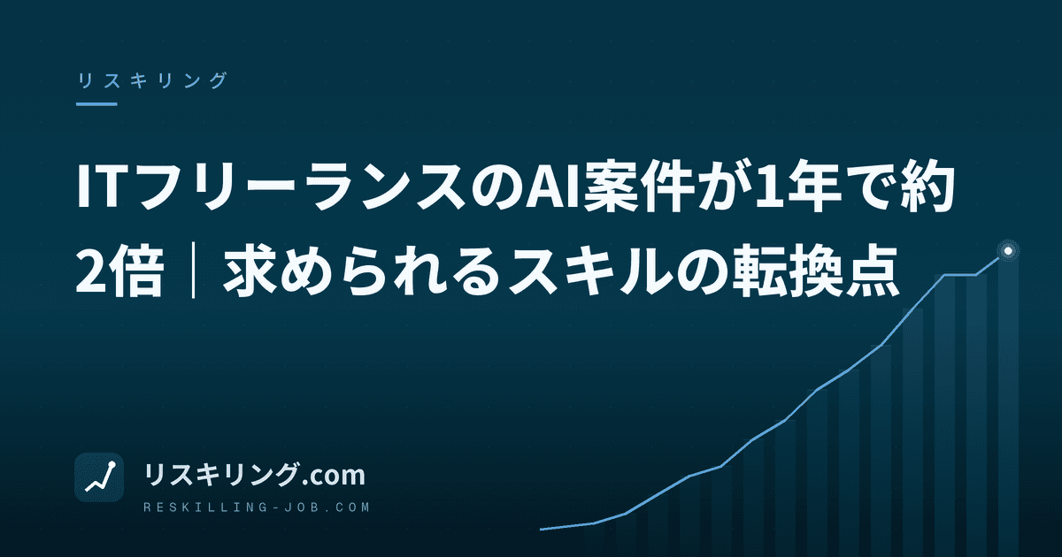 ITフリーランスのAI案件が1年で約2倍｜求められるスキルの転換点