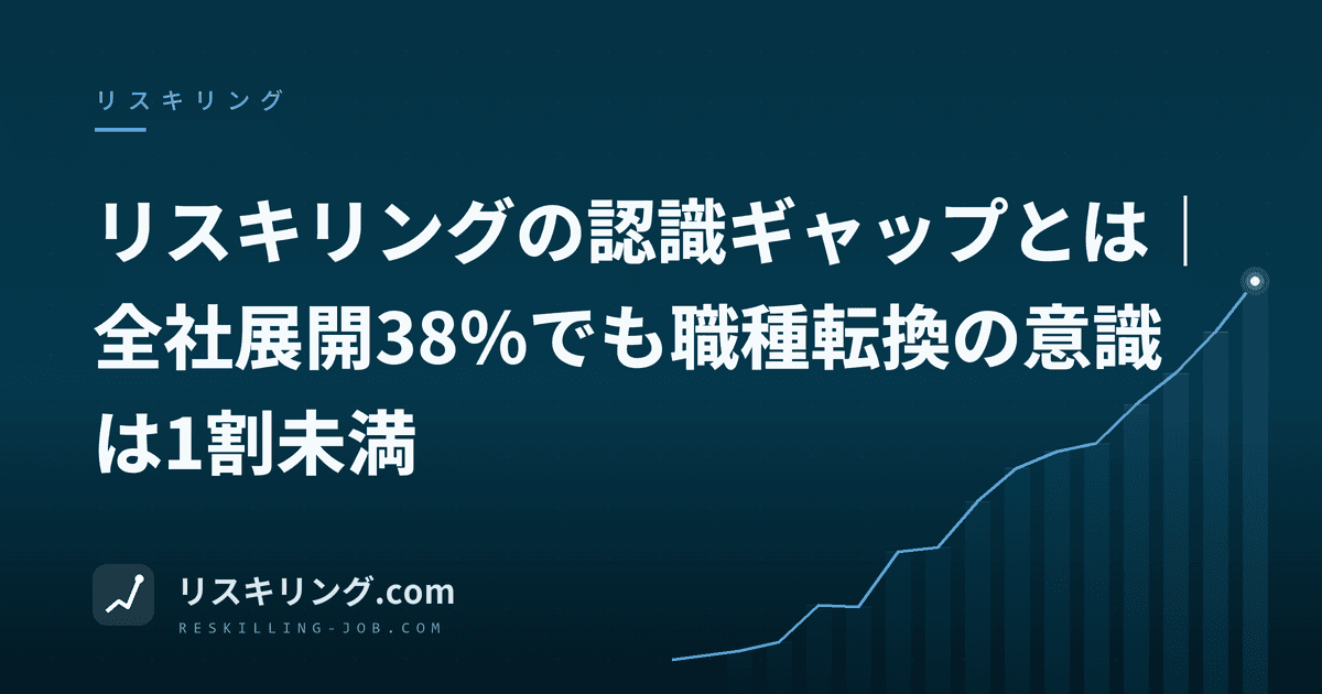 リスキリングの認識ギャップとは|全社展開38%でも職種転換の意識は1割未満