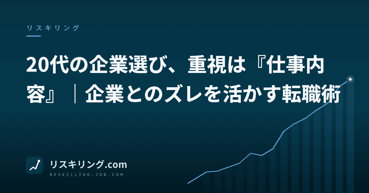 20代の企業選び、重視は『仕事内容』|企業とのズレを活かす転職術
