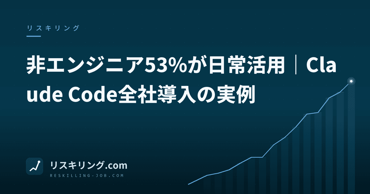 非エンジニア53%が日常活用｜Claude Code全社導入の実例