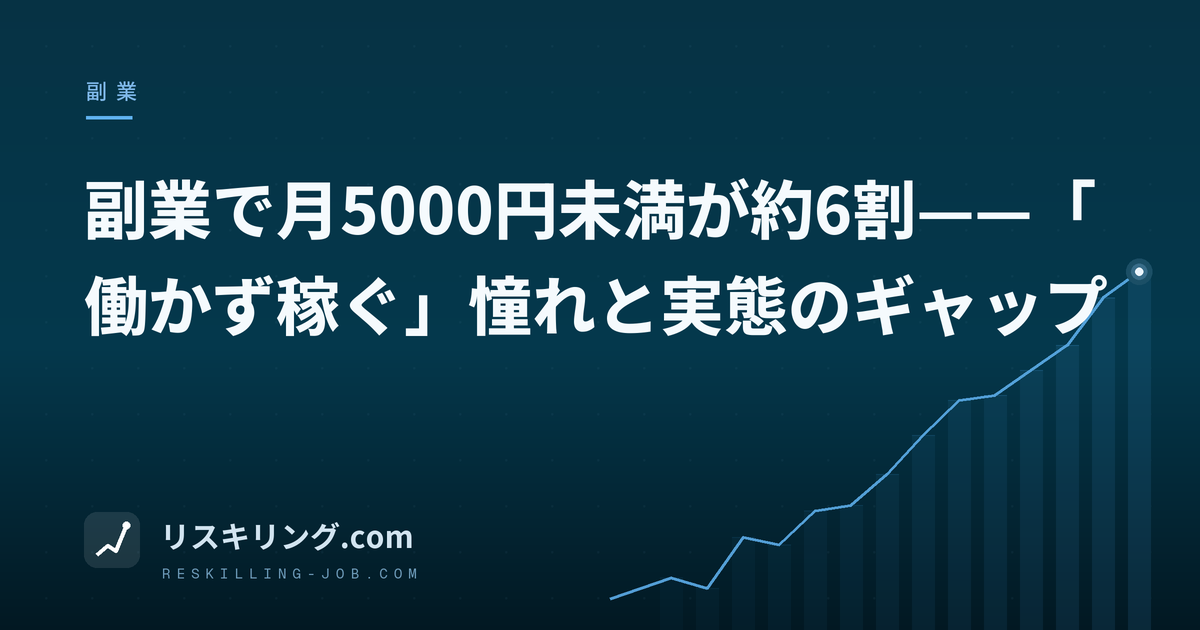 副業で月5000円未満が約6割——「働かず稼ぐ」憧れと実態のギャップ