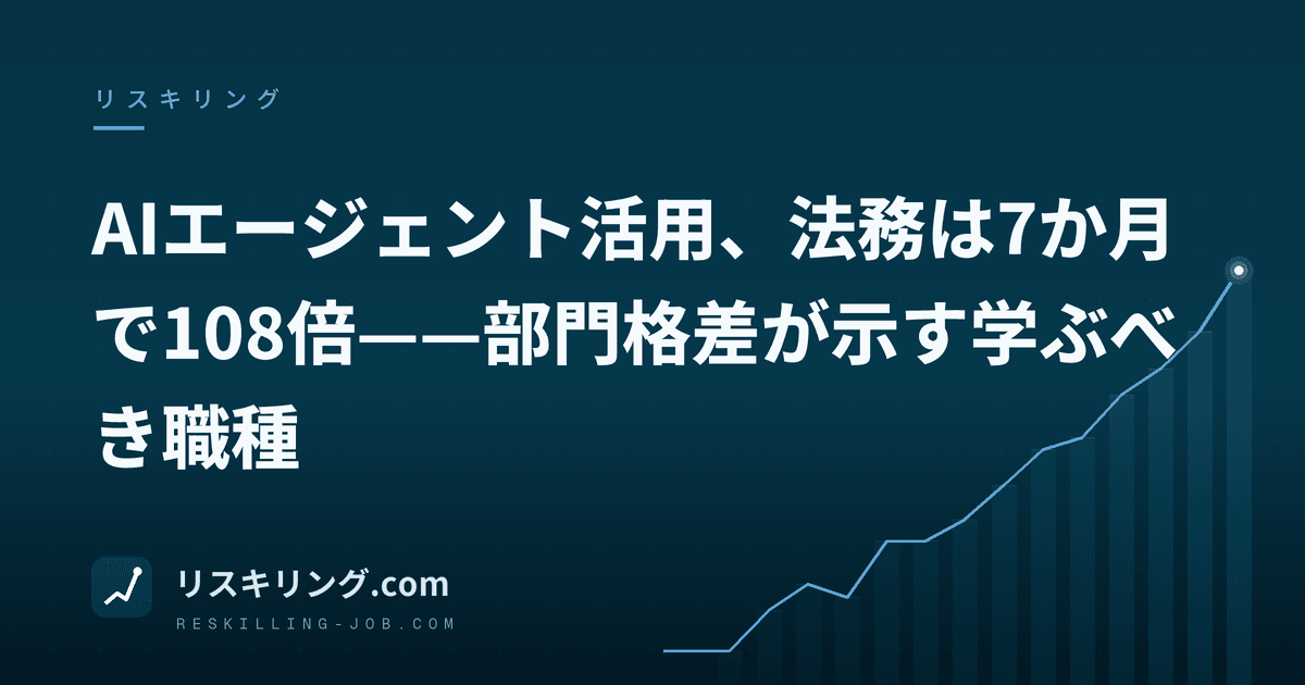 AIエージェント活用、法務は7か月で108倍——部門格差が示す学ぶべき職種