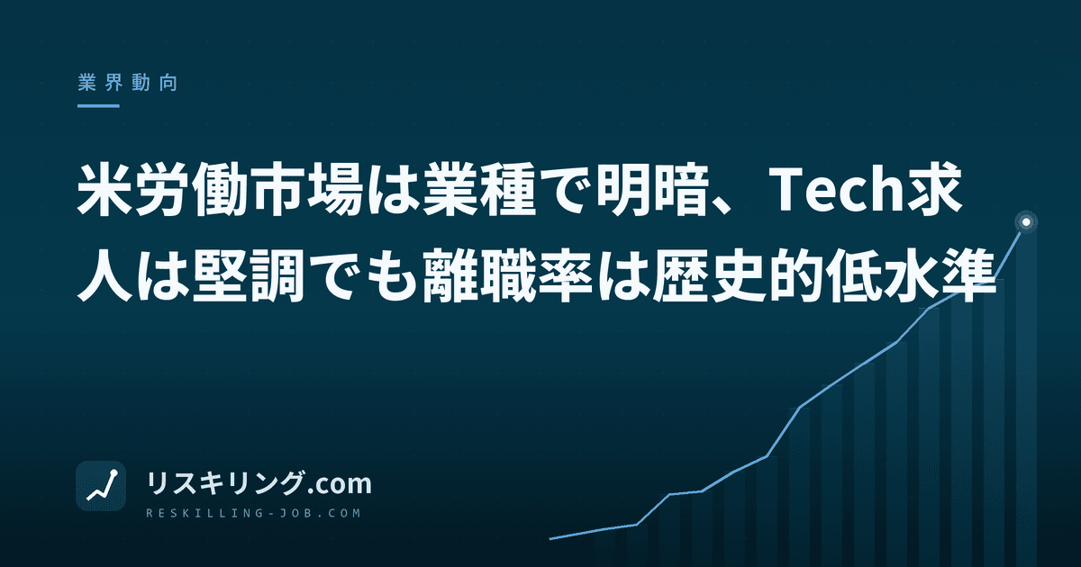 米労働市場は業種で明暗、Tech求人は堅調でも離職率は歴史的低水準