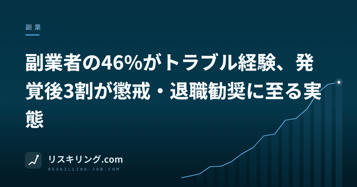 副業者の46%がトラブル経験、発覚後3割が懲戒・退職勧奨に至る実態