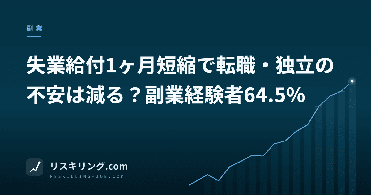 失業給付1ヶ月短縮で転職・独立の不安は減る?副業経験者64.5%