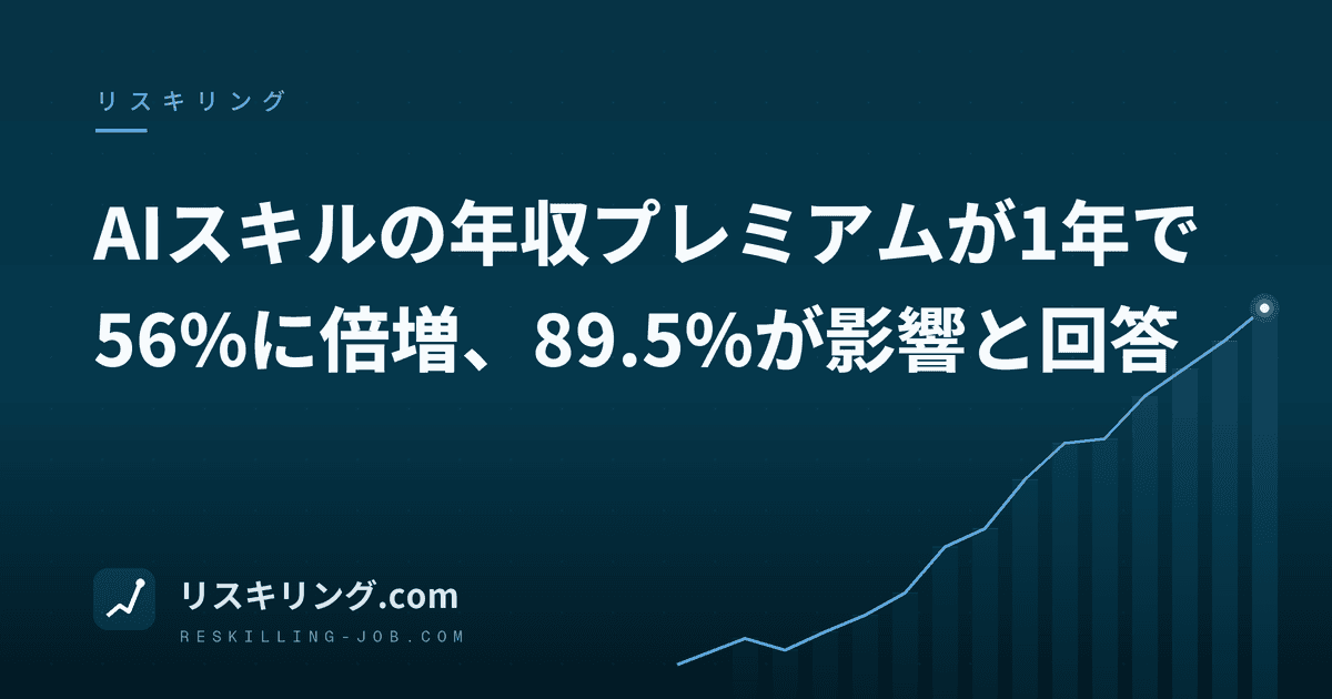 AIスキルの年収プレミアムが1年で56%に倍増、89.5%が影響と回答