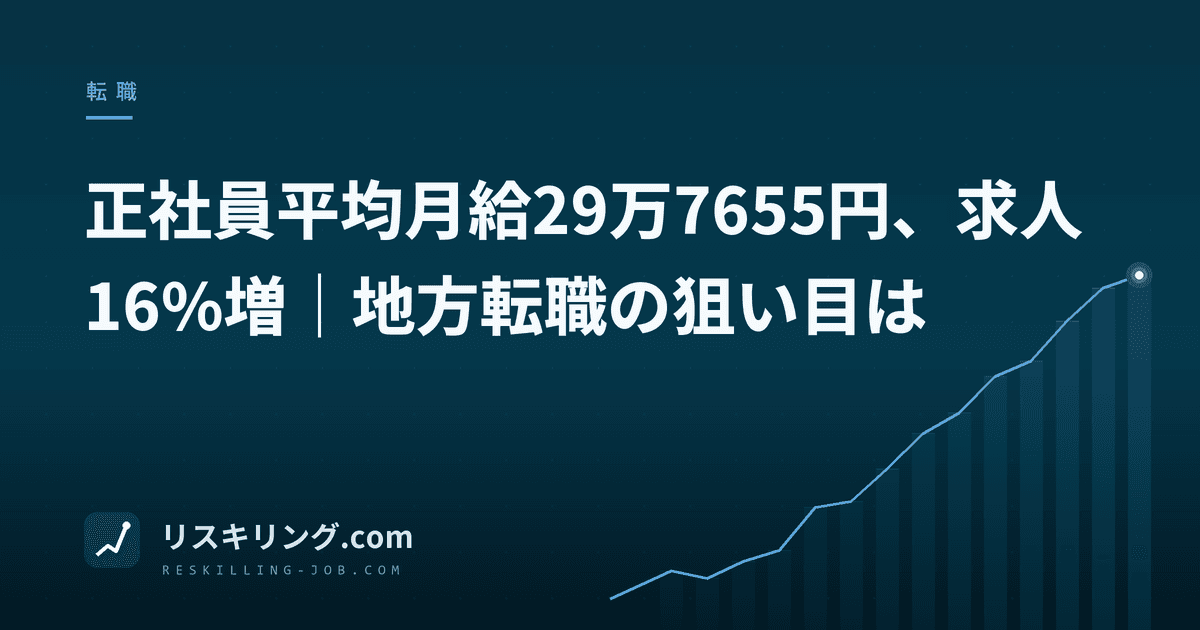 正社員平均月給29万7655円、求人16%増|地方転職の狙い目は