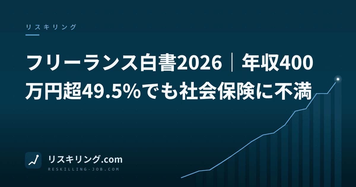 フリーランス白書2026|年収400万円超49.5%でも社会保険に不満