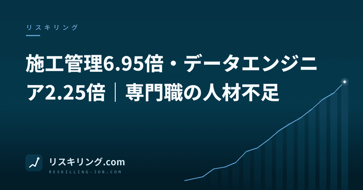 施工管理6.95倍・データエンジニア2.25倍|専門職の人材不足