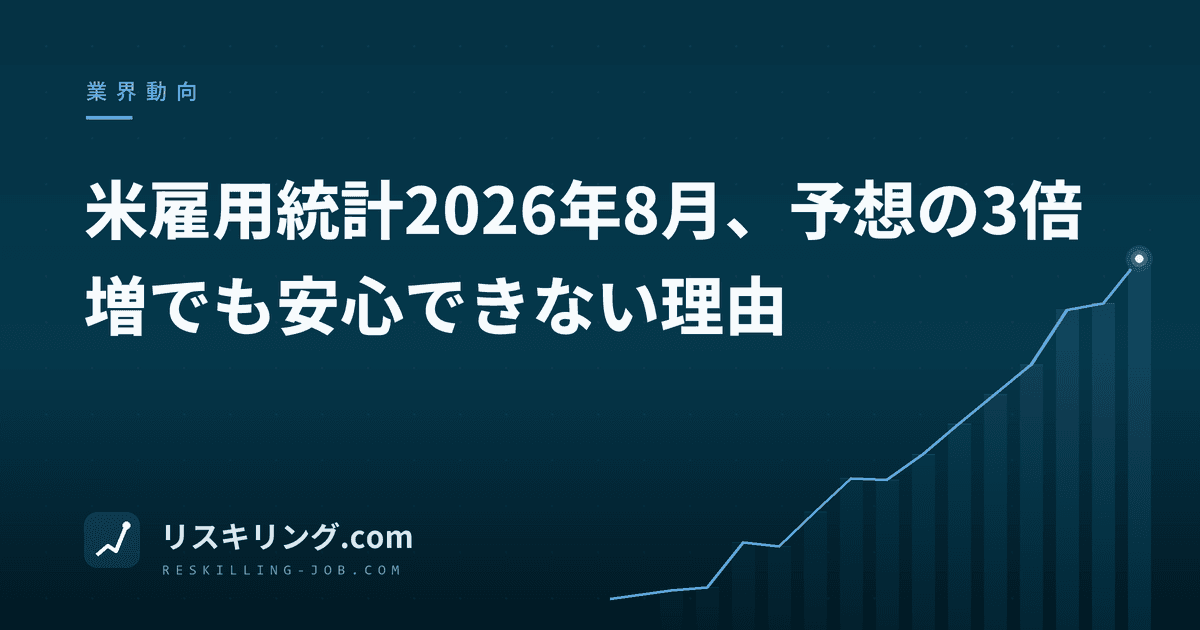 米雇用統計2026年8月、予想の3倍増でも安心できない理由