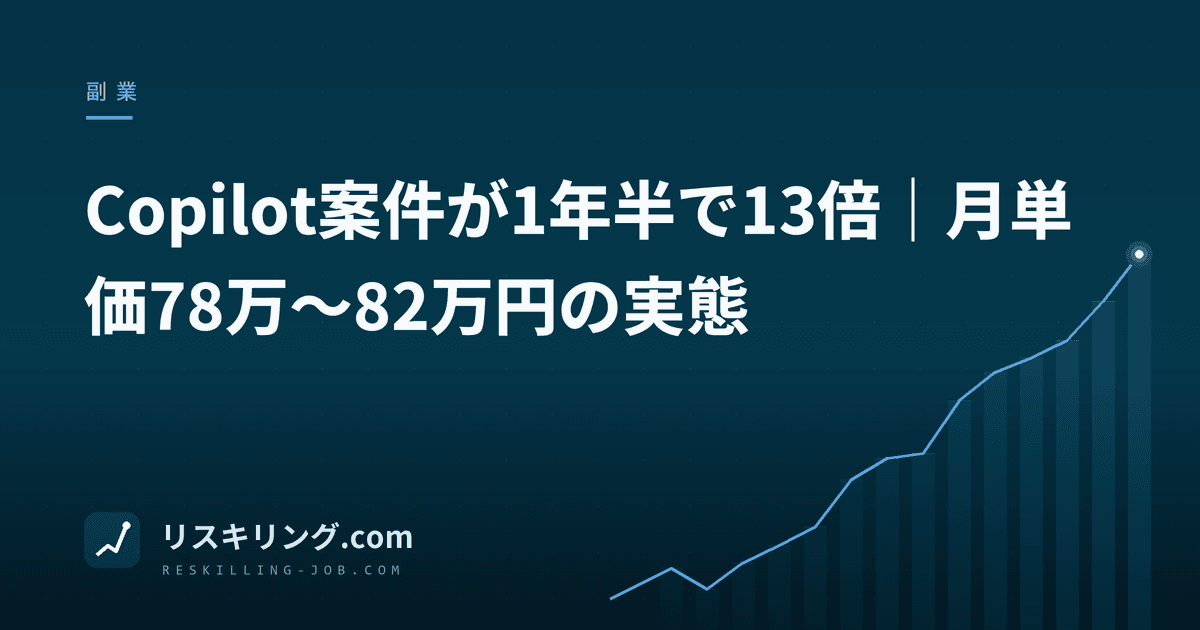 Copilot案件が1年半で13倍｜月単価78万〜82万円の実態