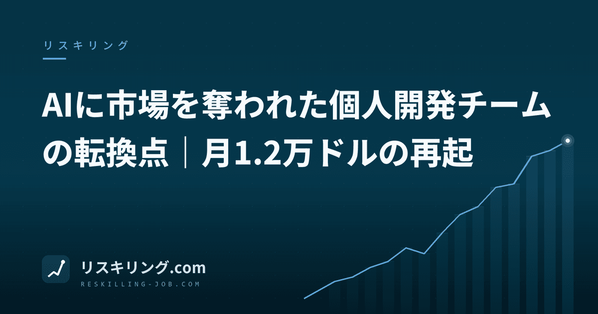 AIに市場を奪われた個人開発チームの転換点|月1.2万ドルの再起
