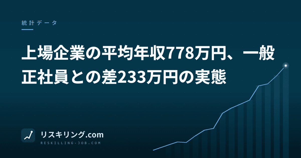上場企業の平均年収778万円、一般正社員との差233万円の実態