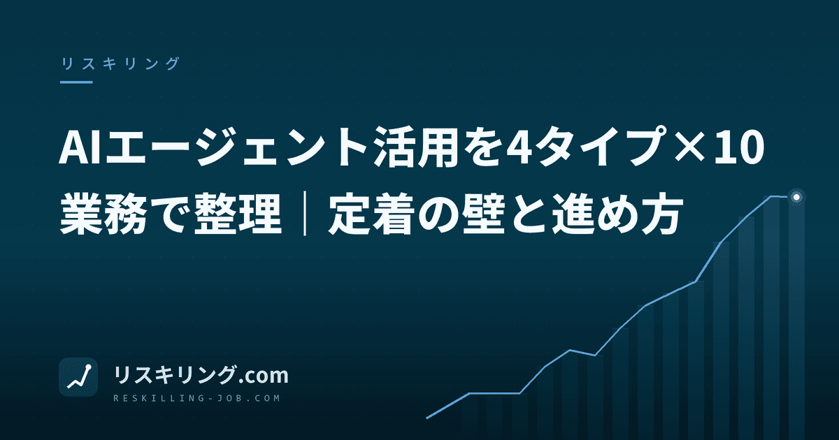 AIエージェント活用を4タイプ×10業務で整理|定着の壁と進め方