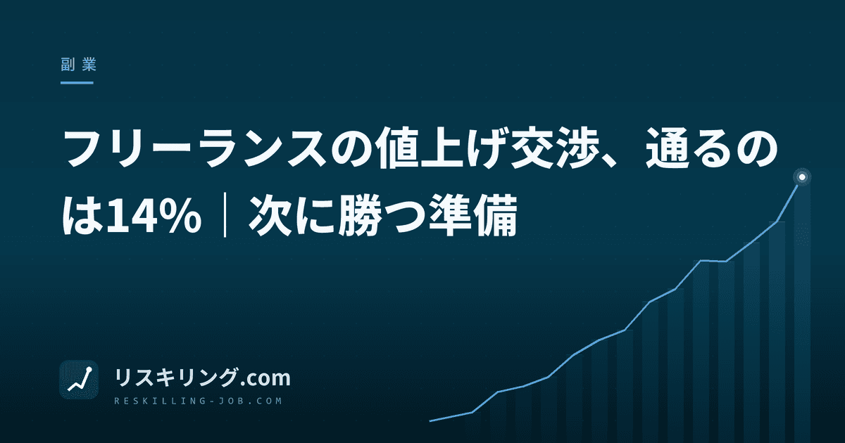フリーランスの値上げ交渉、通るのは14%|次に勝つ準備