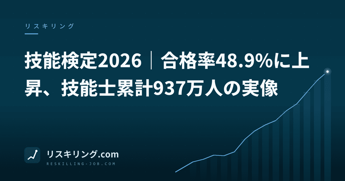 技能検定2026|合格率48.9%に上昇、技能士累計937万人の実像